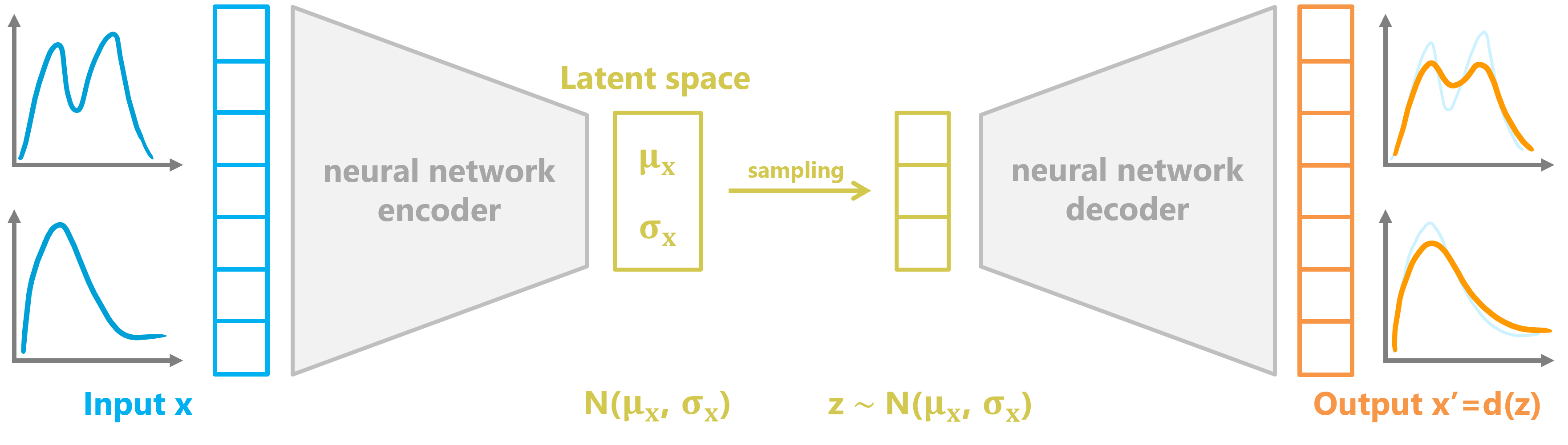 vae_mechanism